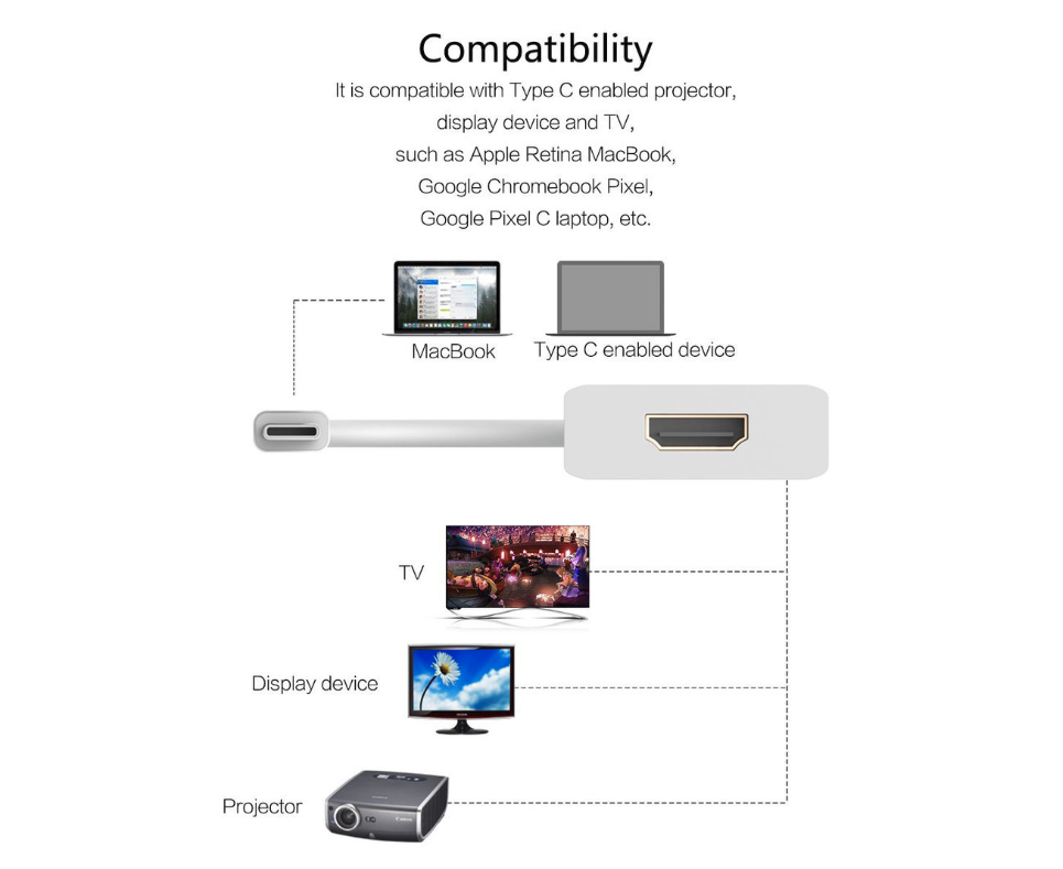 USB-C Type C USB 3.1 Male to HDMI Female HDTV 1080p Adapter Converter Cable