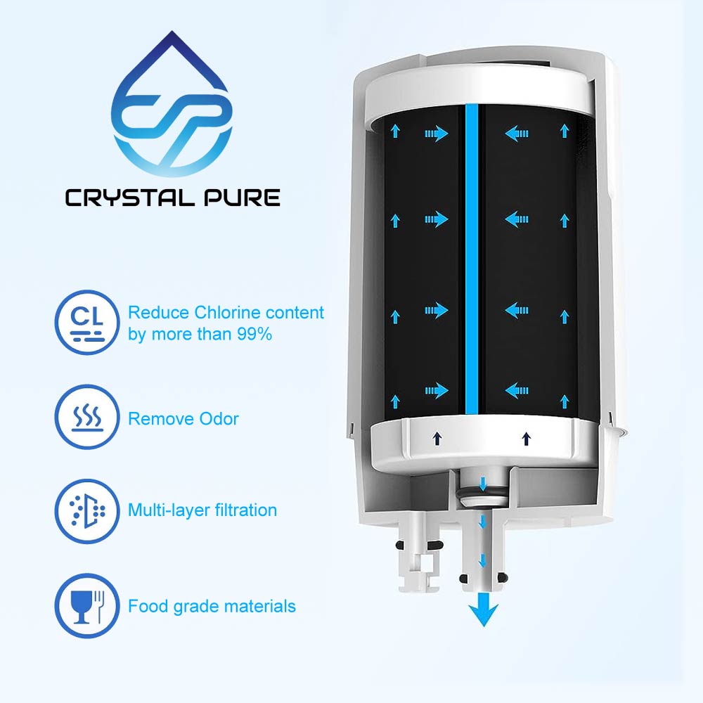 Replacement Water Filter Cartridge Refill for Brita Basic/Complete Water Filter Faucet Mount System FR-200 FF-100 36311